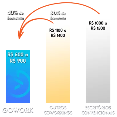 https://www.gowork.com.br/wp-content/uploads/2017/05/grafico_economia4.png