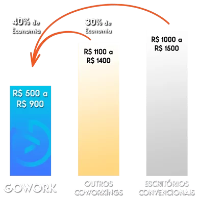 https://www.gowork.com.br/wp-content/uploads/2017/05/grafico_economia4.png
